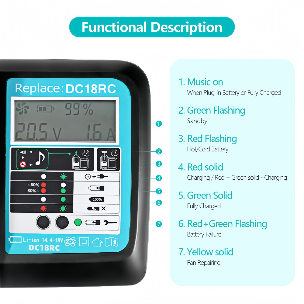 Caricabatterie Rapido DC18RC c - Makita Drill Hp1640 recensione e prezzo